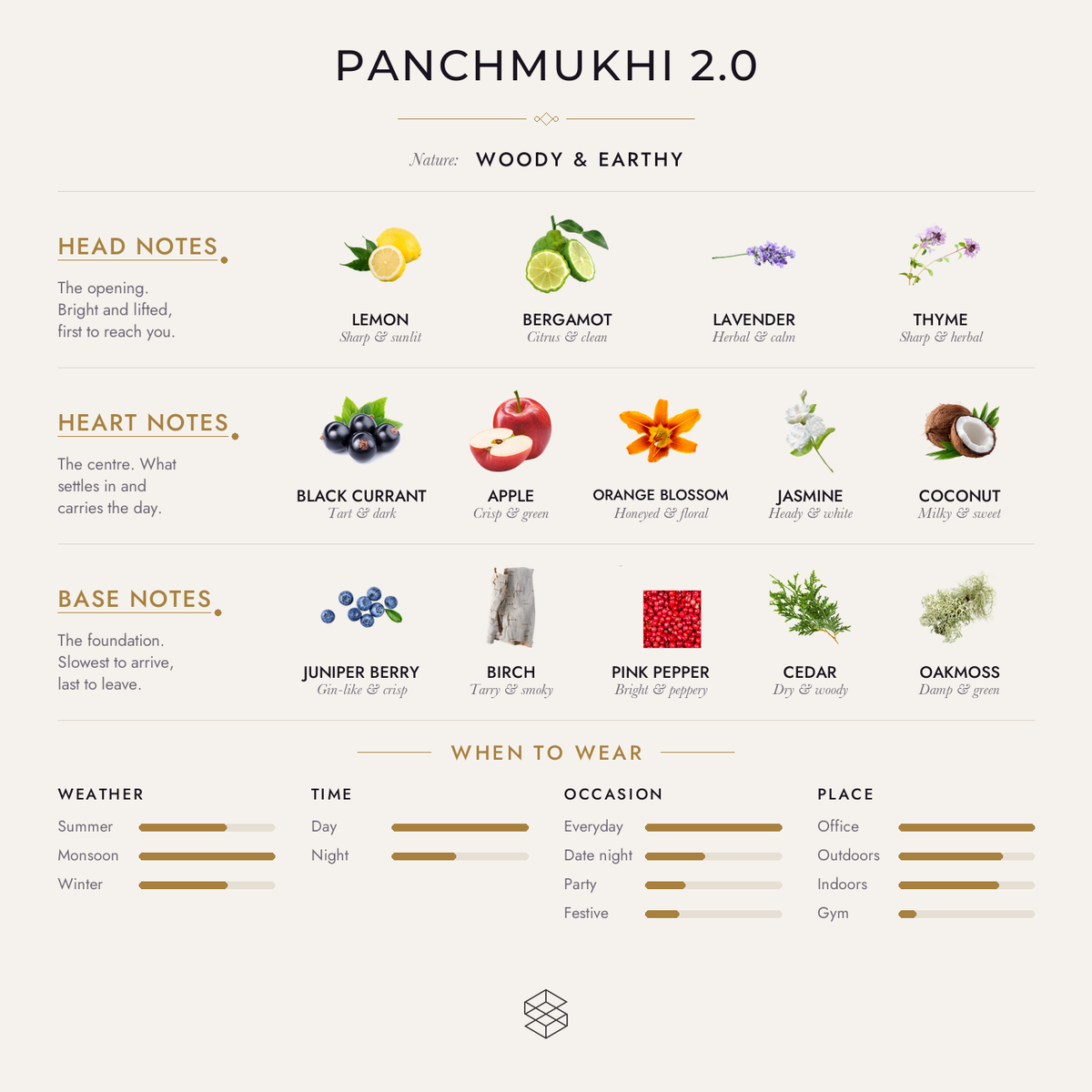 Scent notes