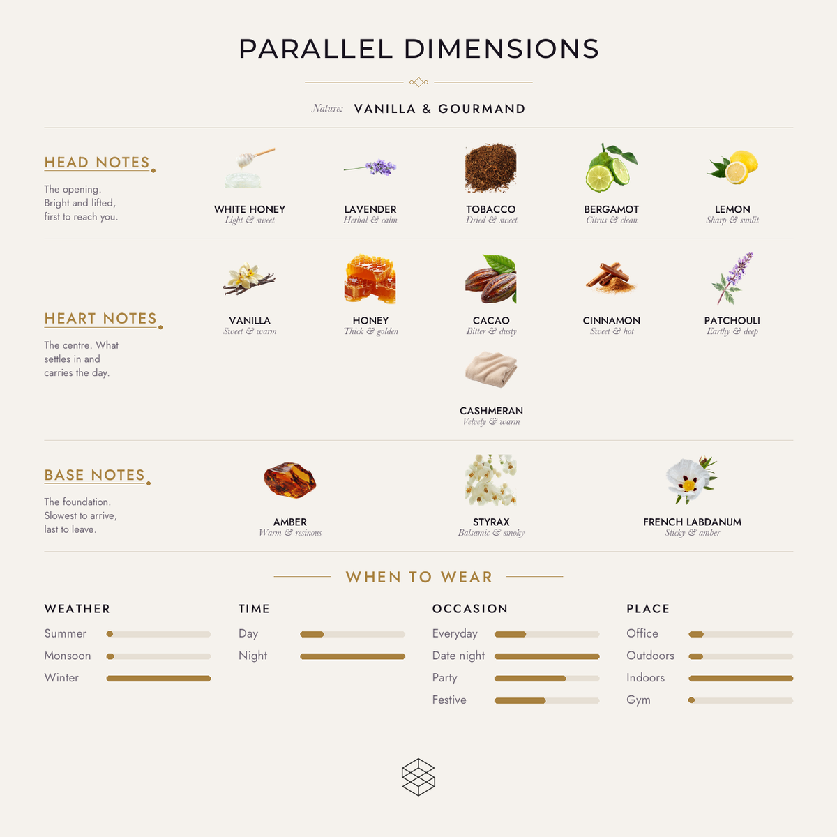 Parallel Dimensions scent notes: white honey, lavender, tobacco; vanilla, honey, cacao; amber, styrax, French labdanum