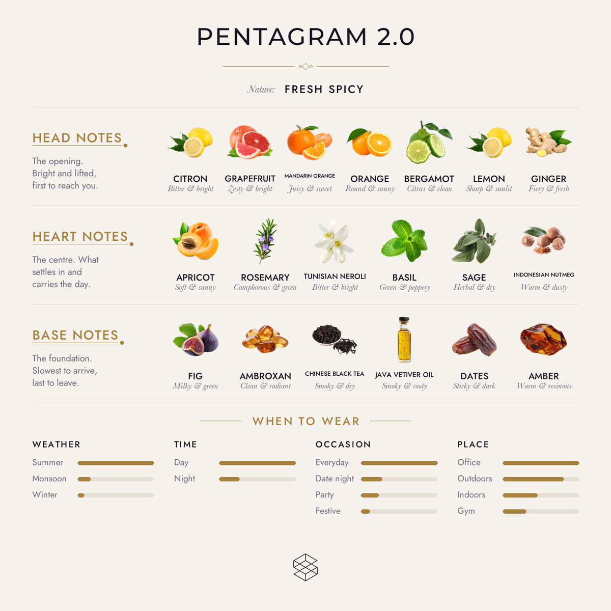 Scent notes