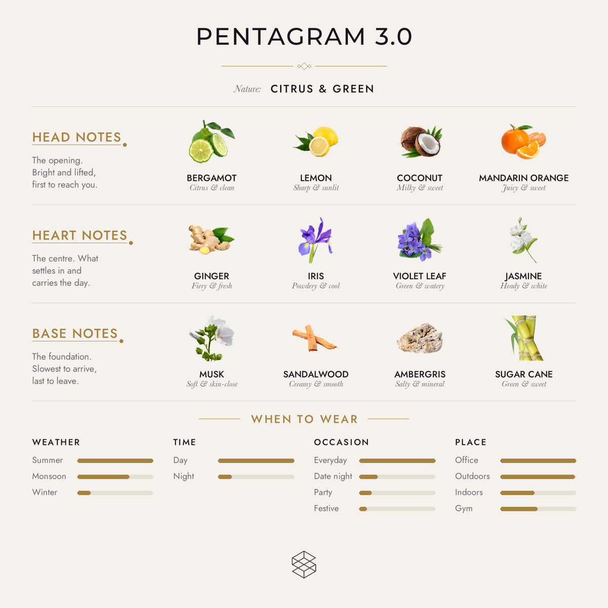 Scent notes