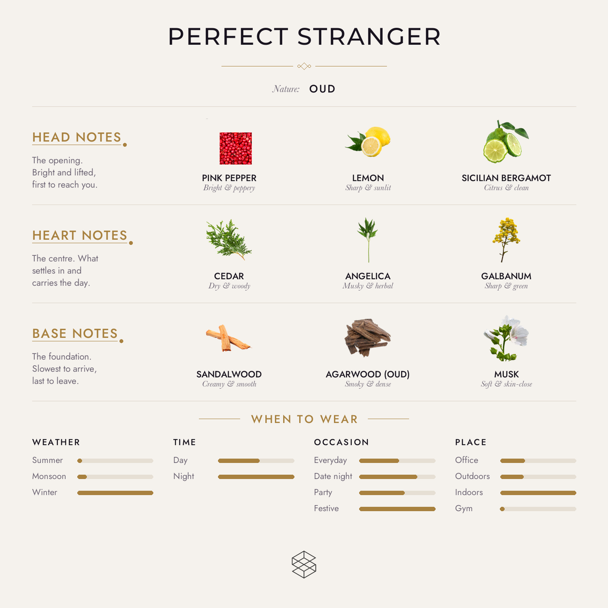 Scent notes