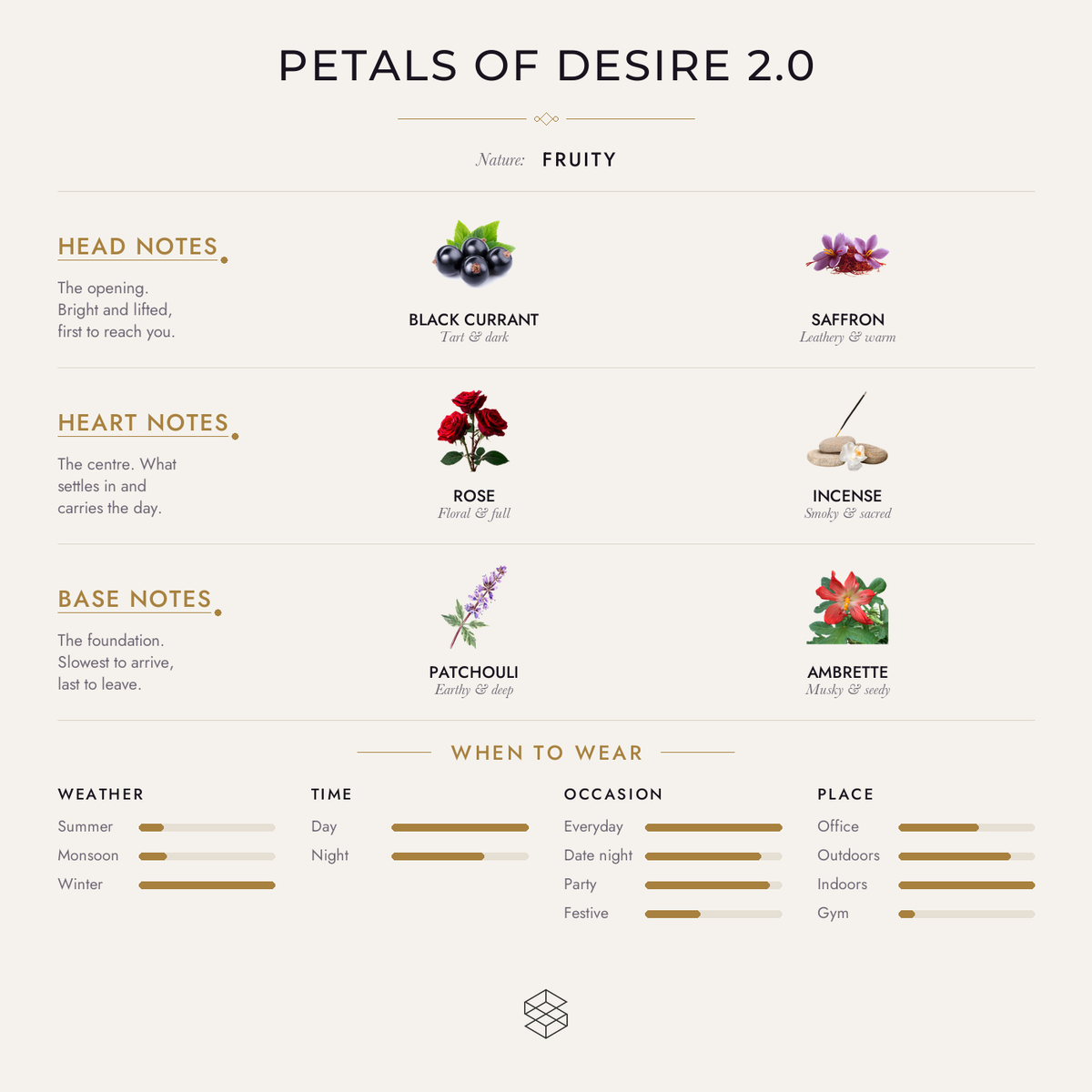 Scent notes