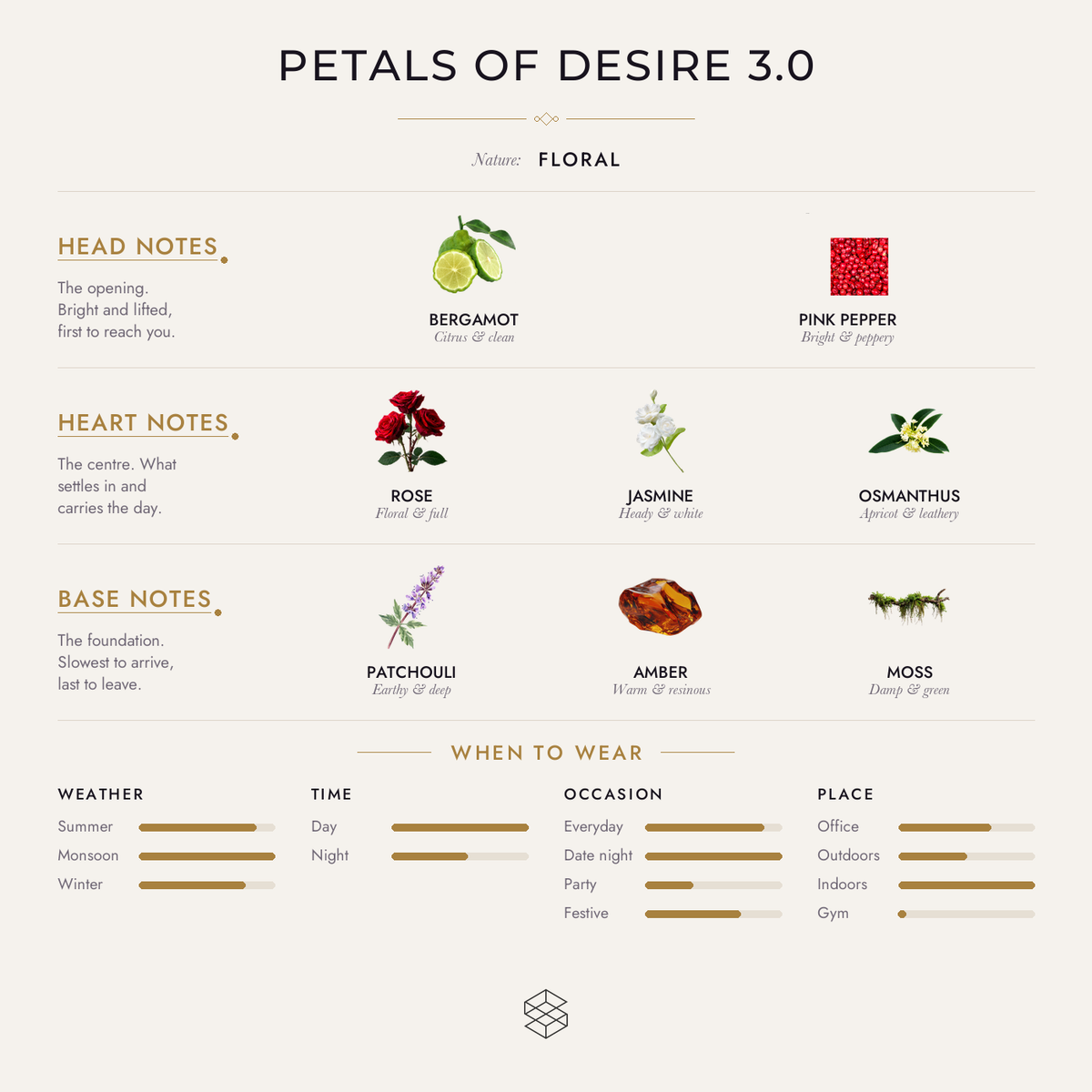 Scent notes