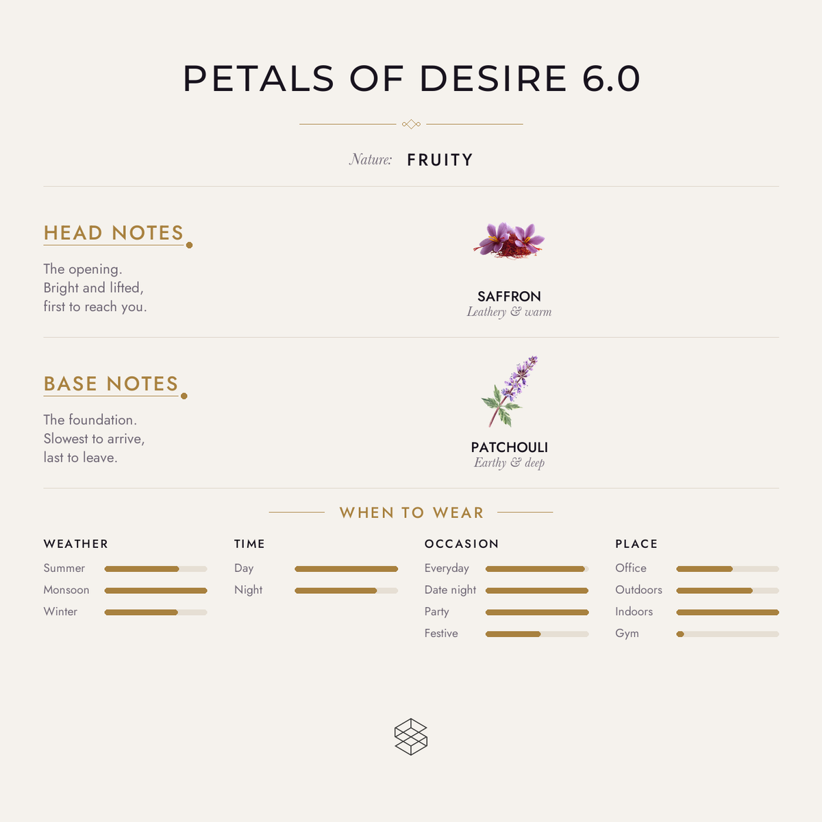 Scent notes