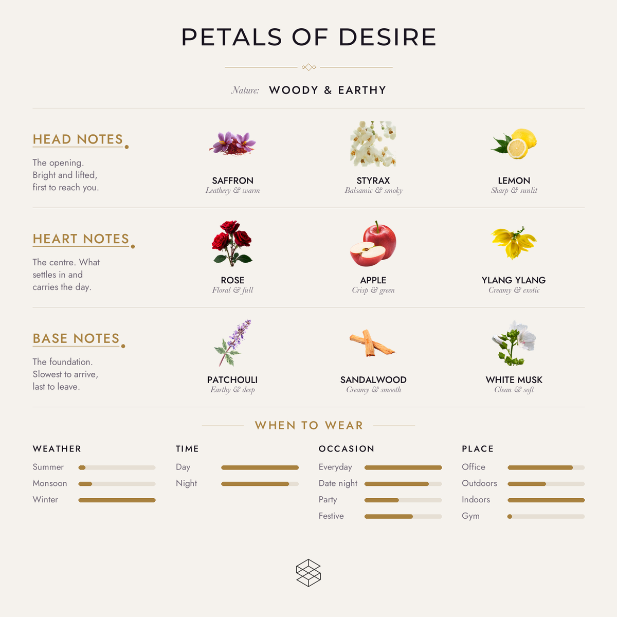 Scent notes