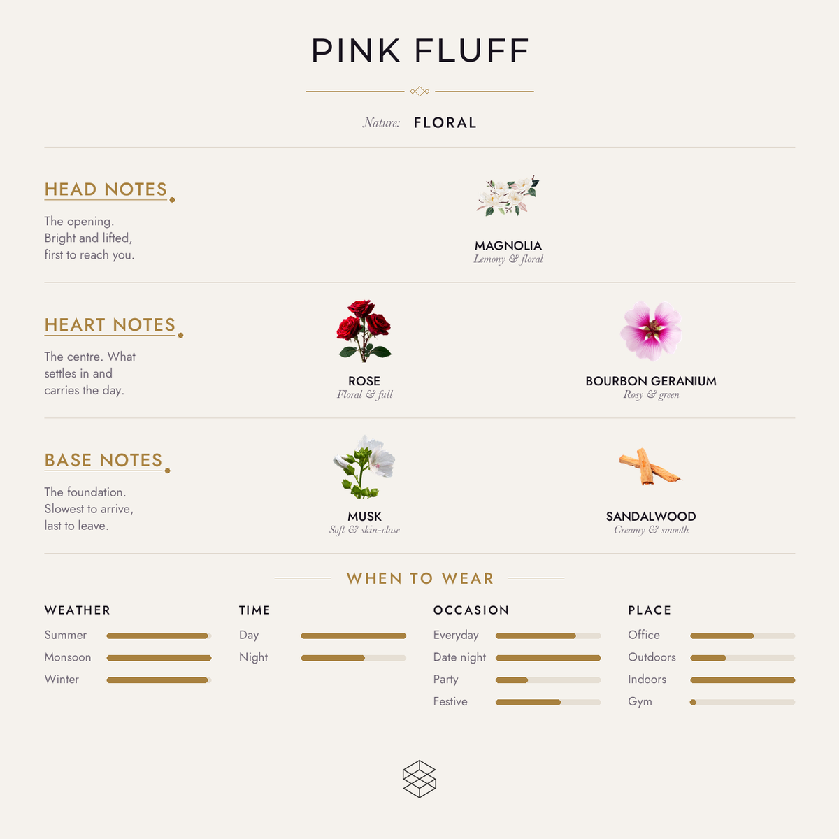 Scent notes