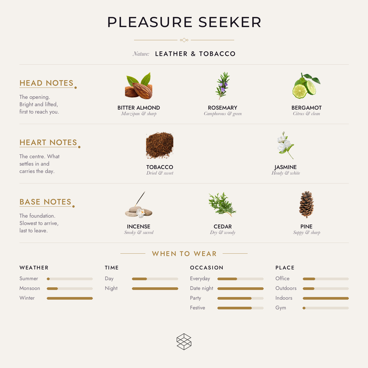 Pleasure Seeker scent notes: bitter almond, rosemary, bergamot; tonka bean, tobacco, jasmine; incense, cedar, pine