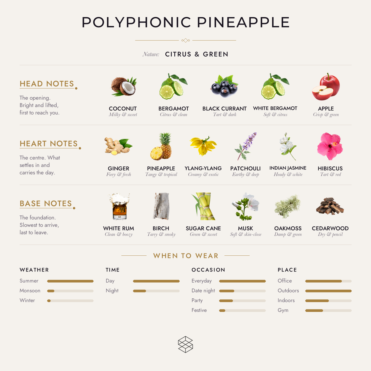 Scent notes