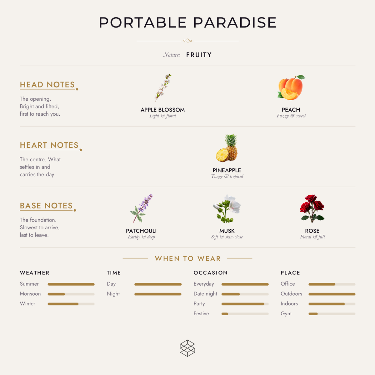 Scent notes