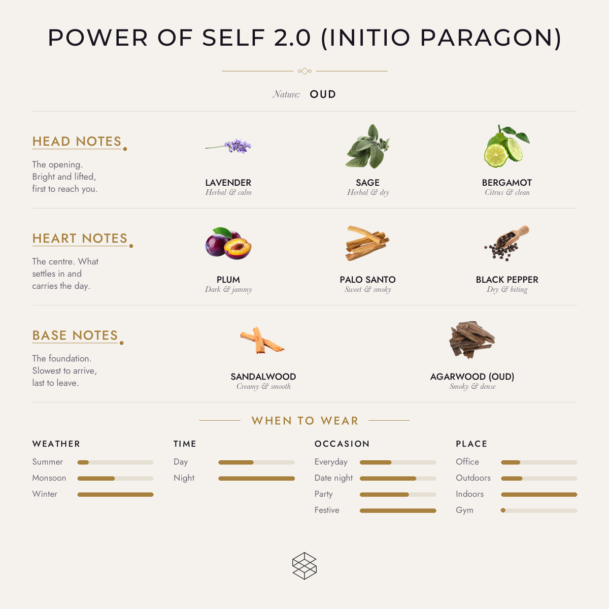 Scent notes