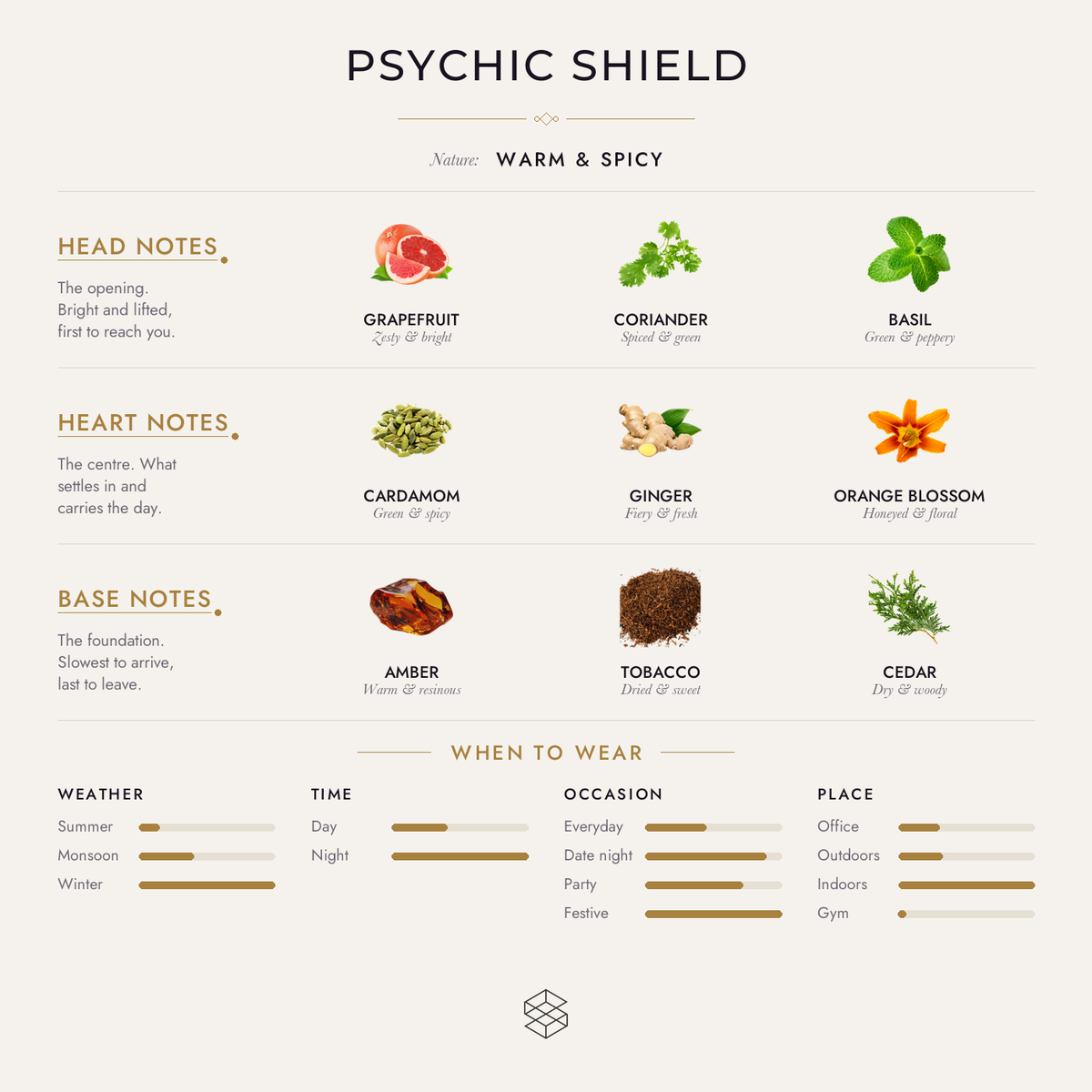 Psychic Shield scent notes: grapefruit, coriander, basil; cardamom, ginger, orange blossom; amber, tobacco, cedar
