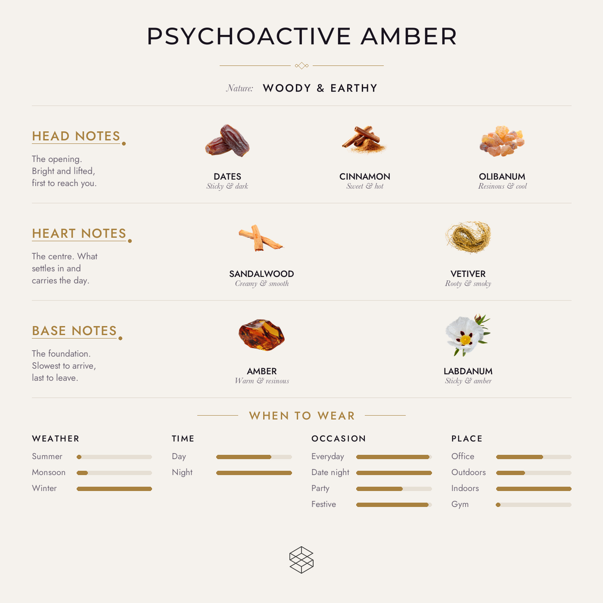 Scent notes