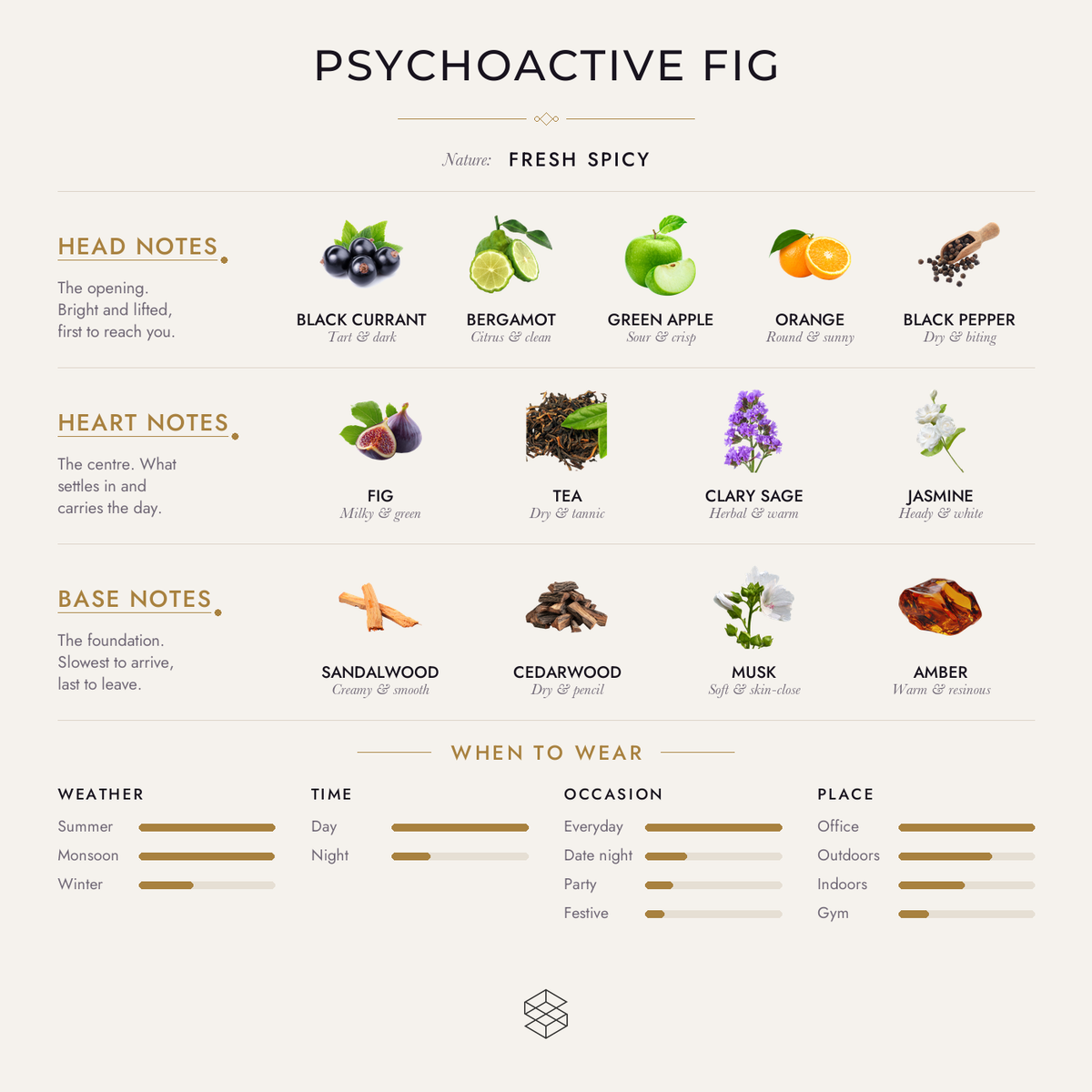 Scent notes