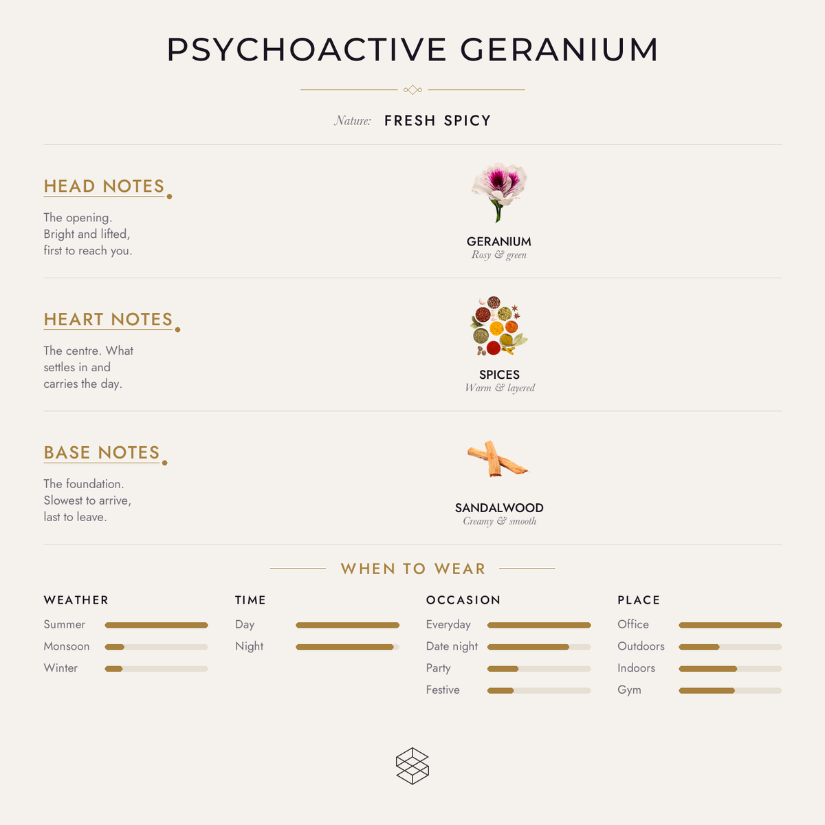 Scent notes