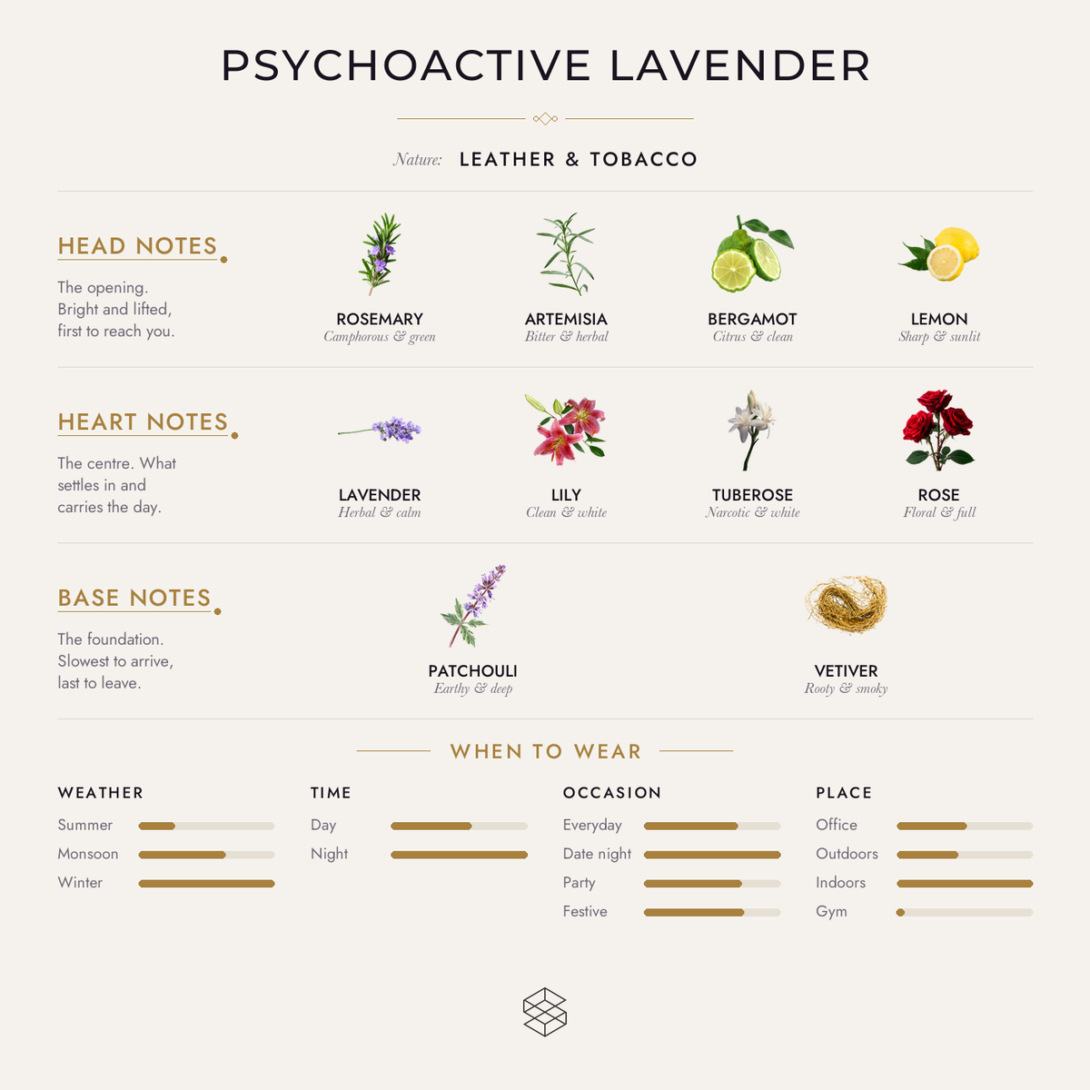 Scent notes