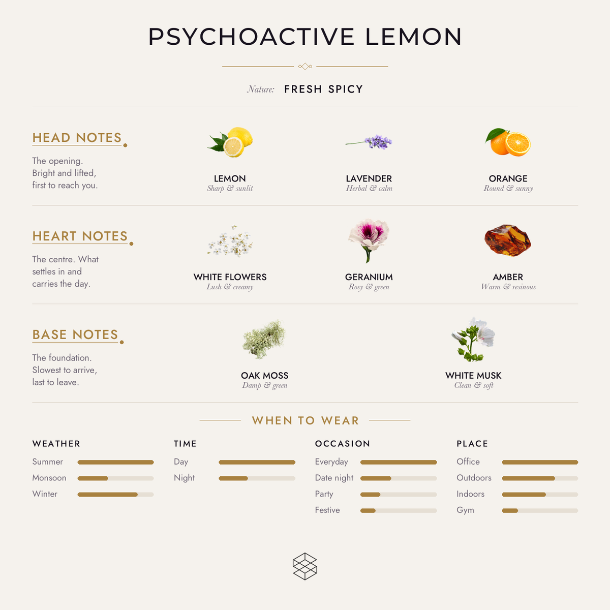 Scent notes