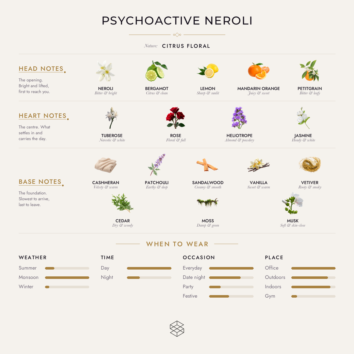 Scent notes