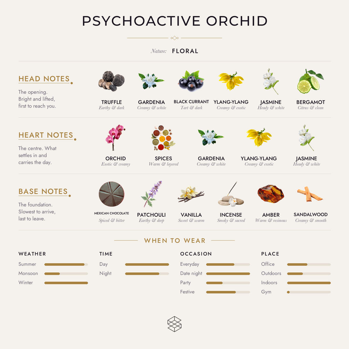 Scent notes