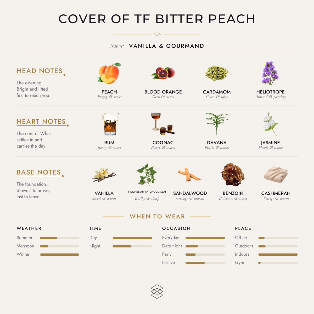 Scent notes