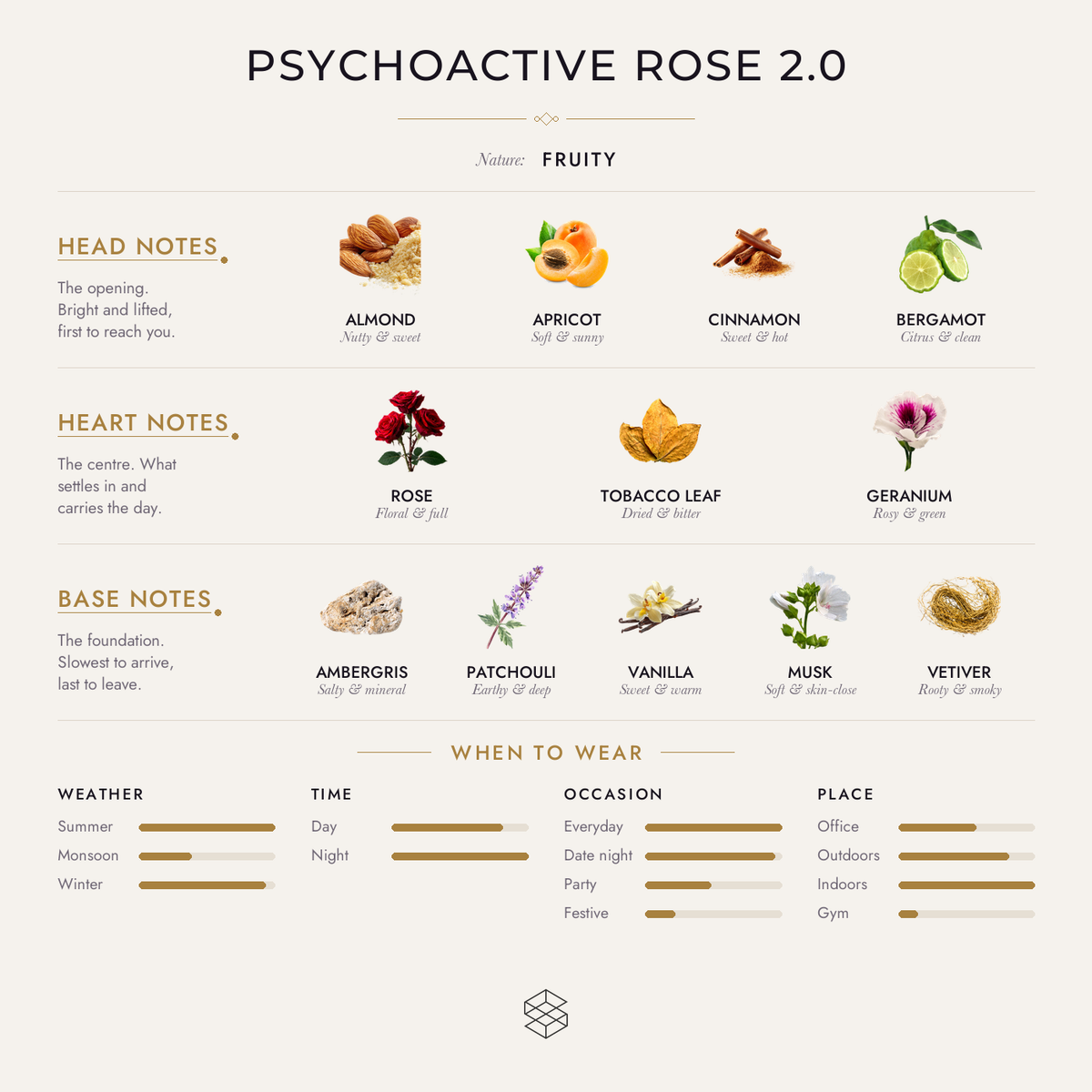 Scent notes