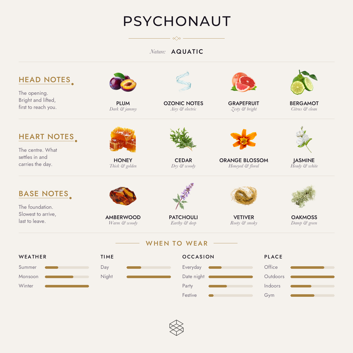 Psychonaut scent notes: plum, ozonic notes, grapefruit; hazelnut, honey, cedar; amberwood, patchouli, vetiver