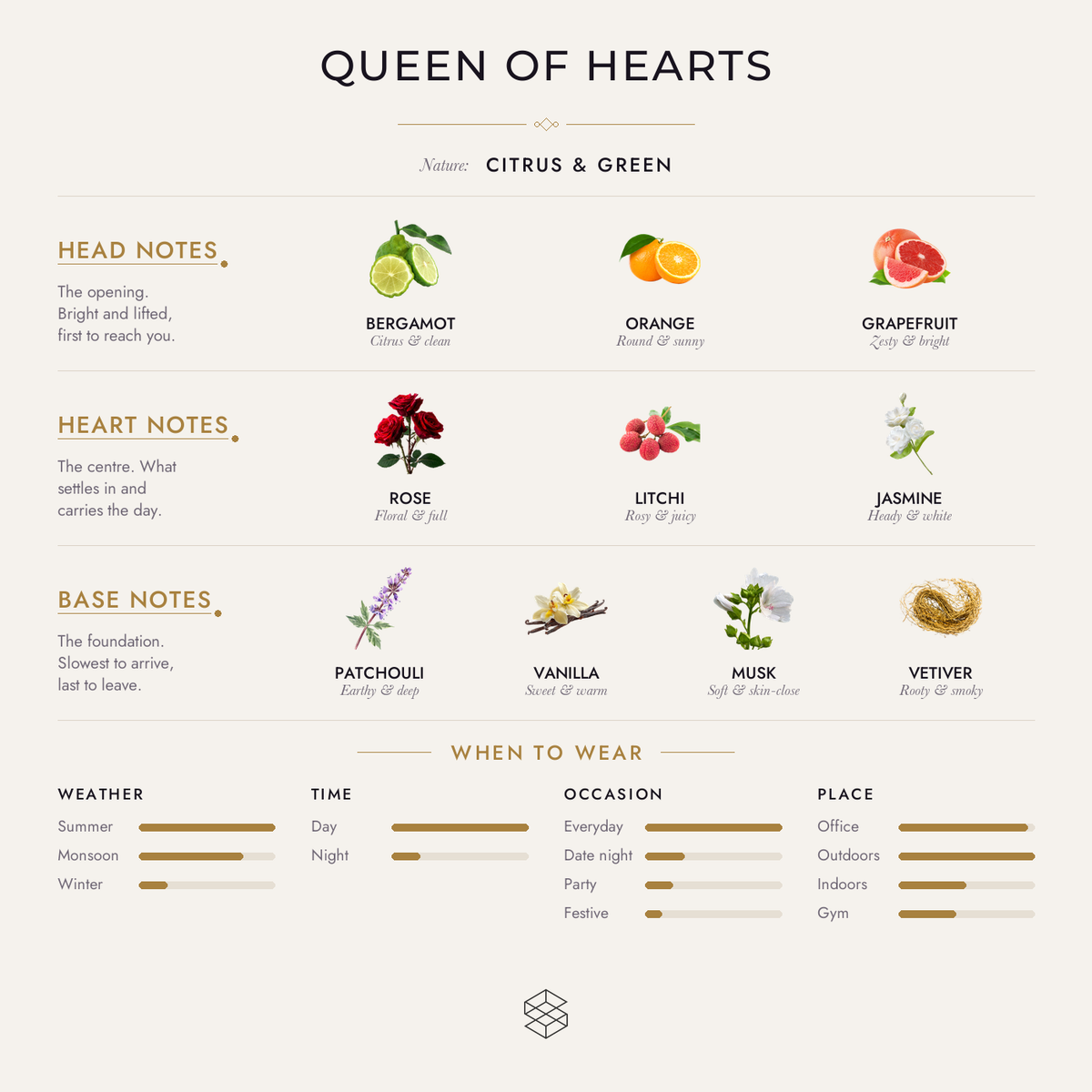 Scent notes