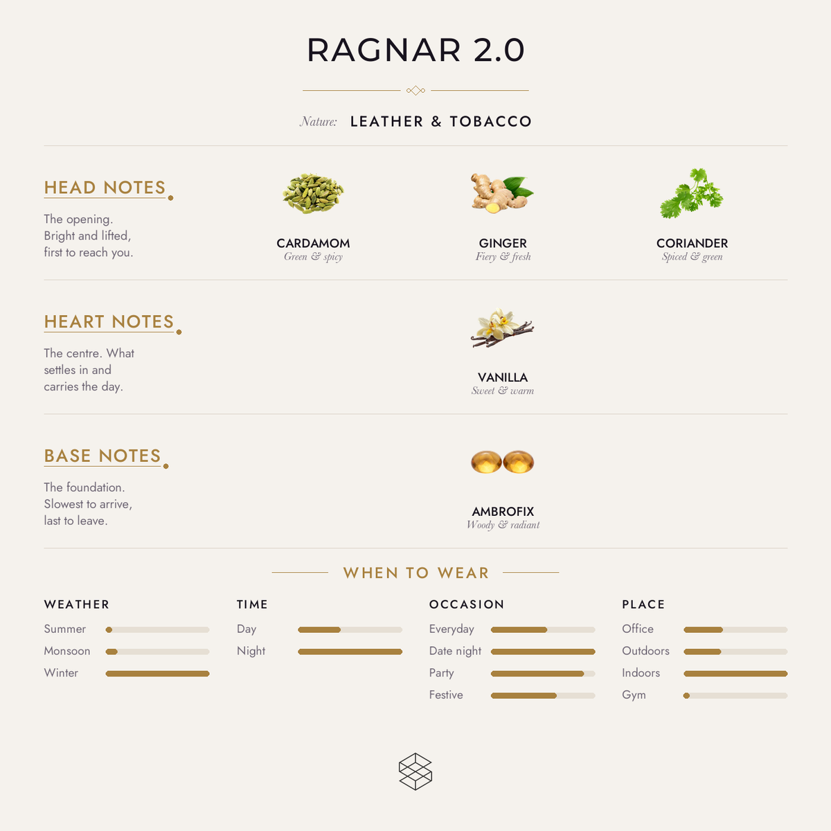 Ragnar 2.0 scent notes: cardamom, ginger, coriander; vanilla, leather; ambrofix