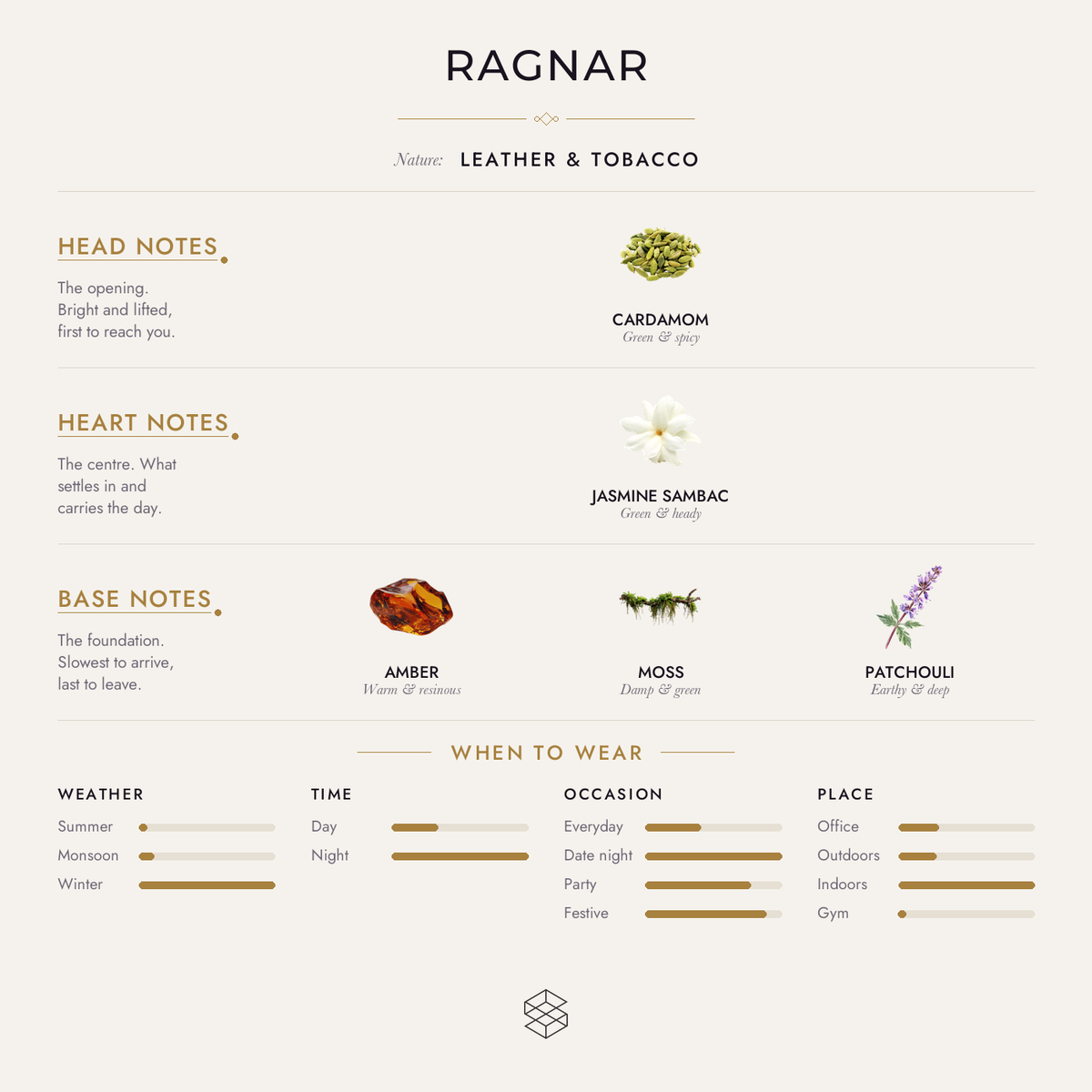 Scent notes