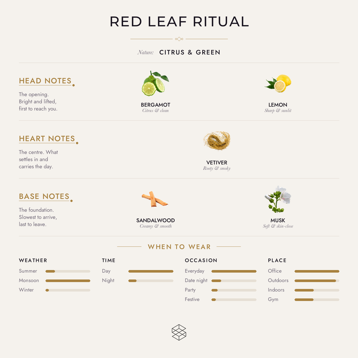 Scent notes