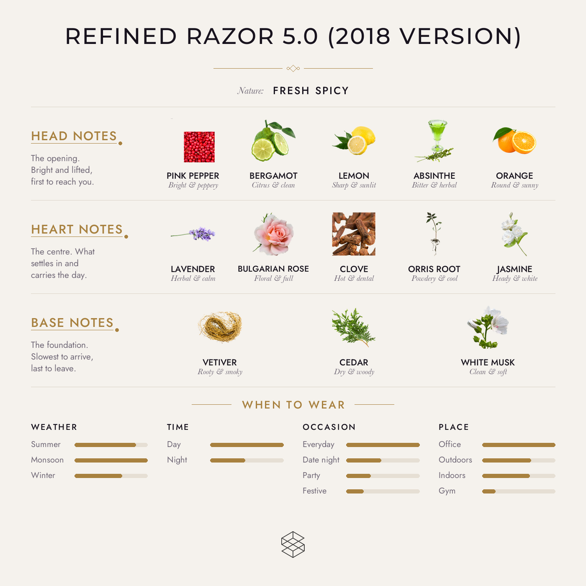 Scent notes