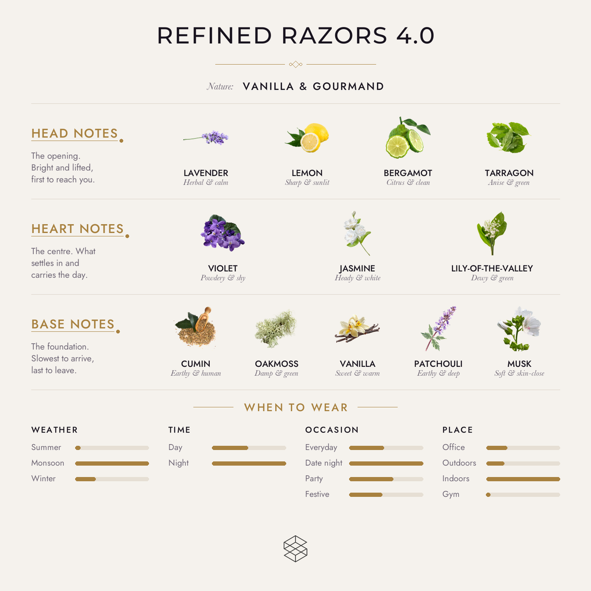 Scent notes
