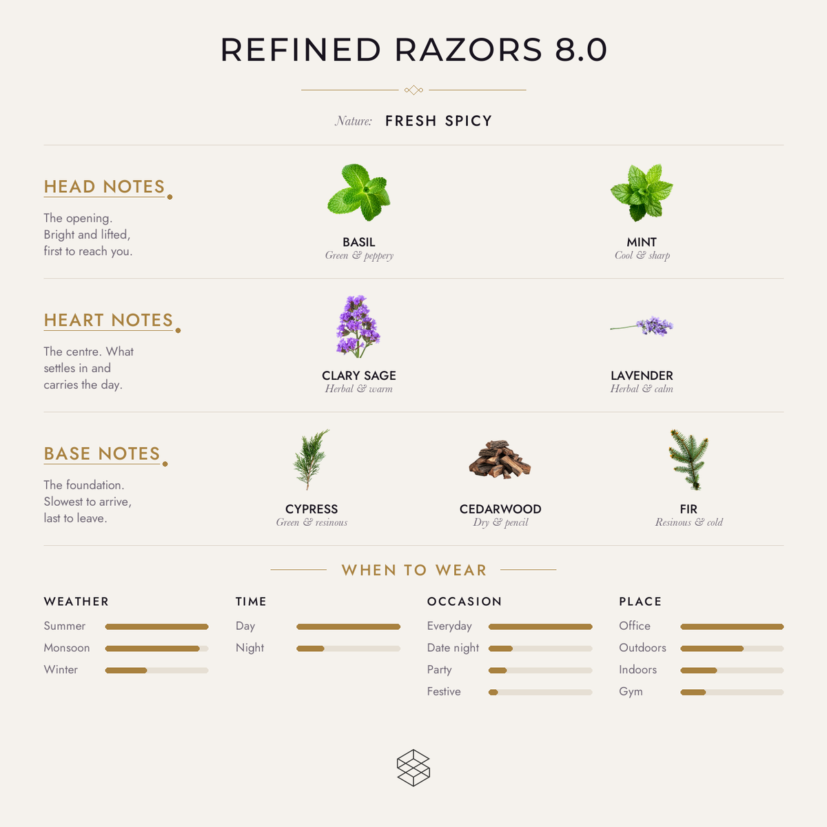 Scent notes