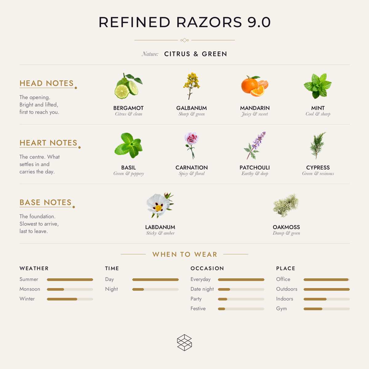 Scent notes