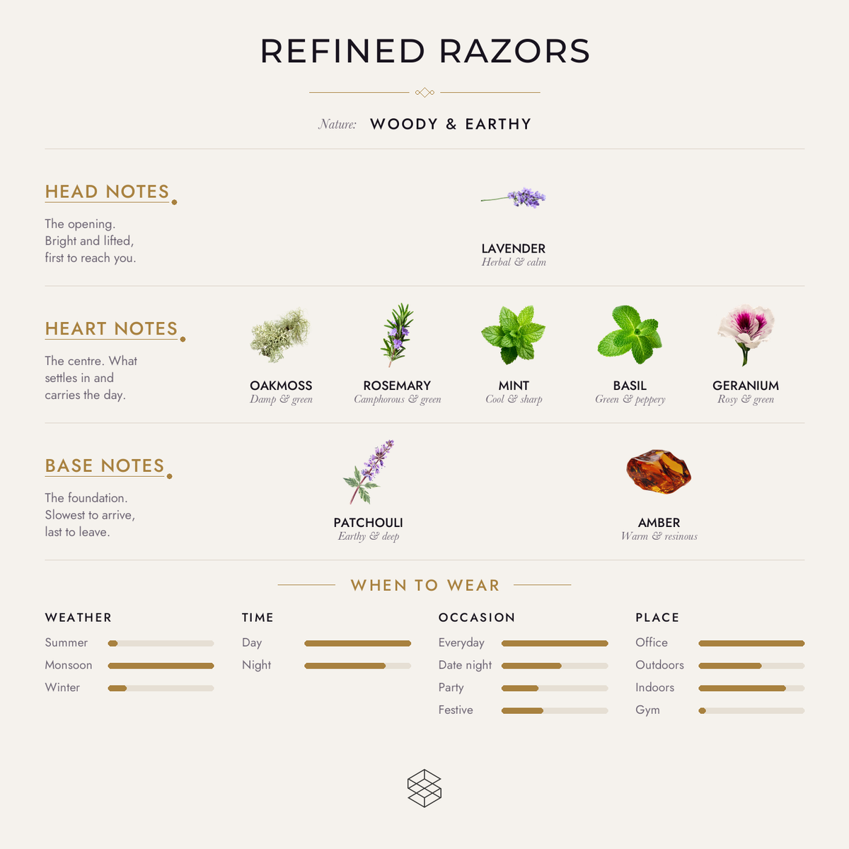 Scent notes