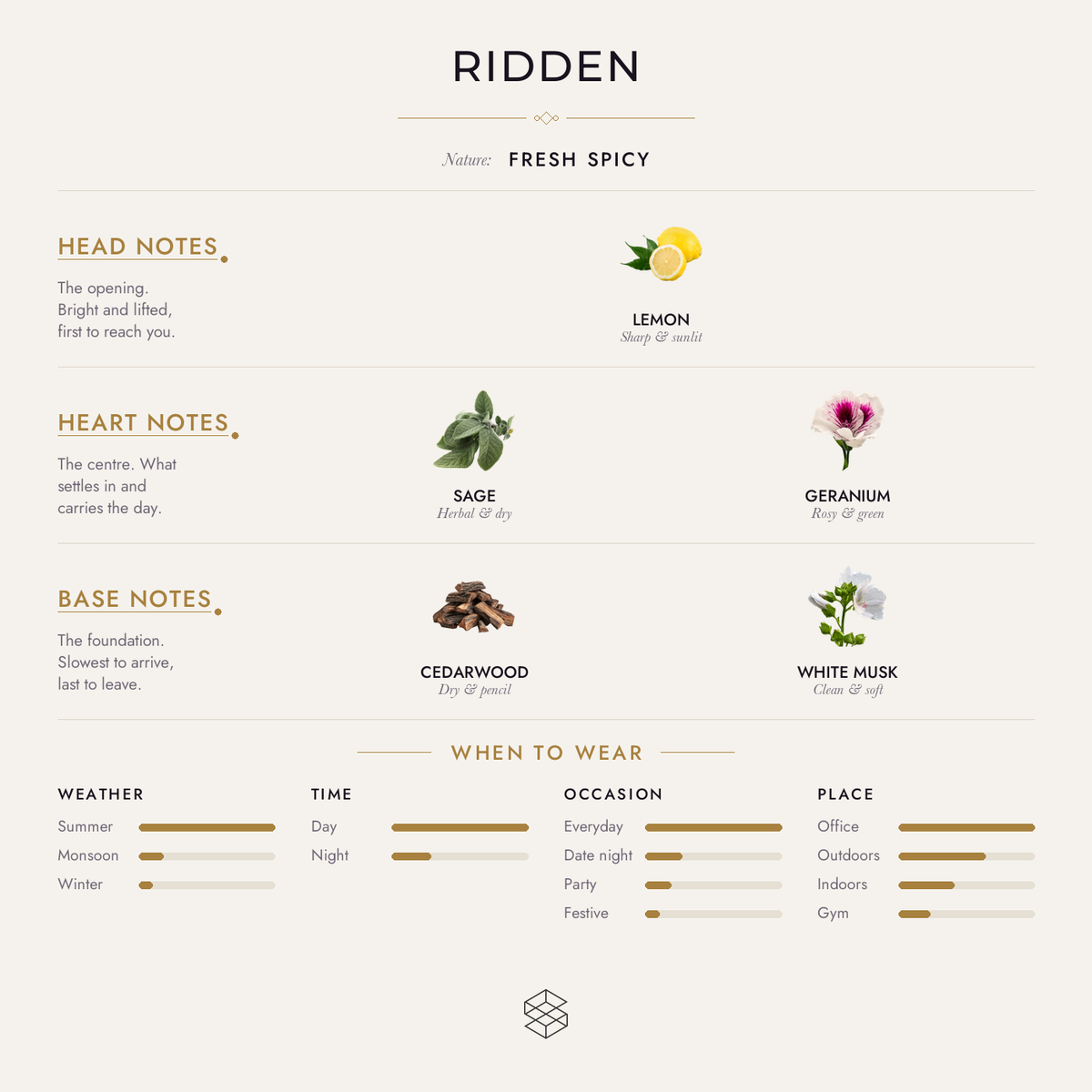 Scent notes