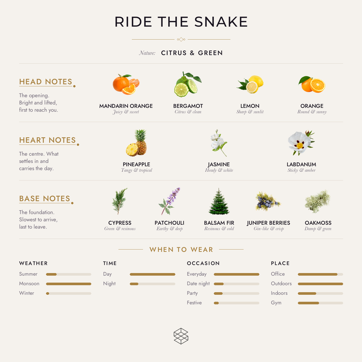 Scent notes