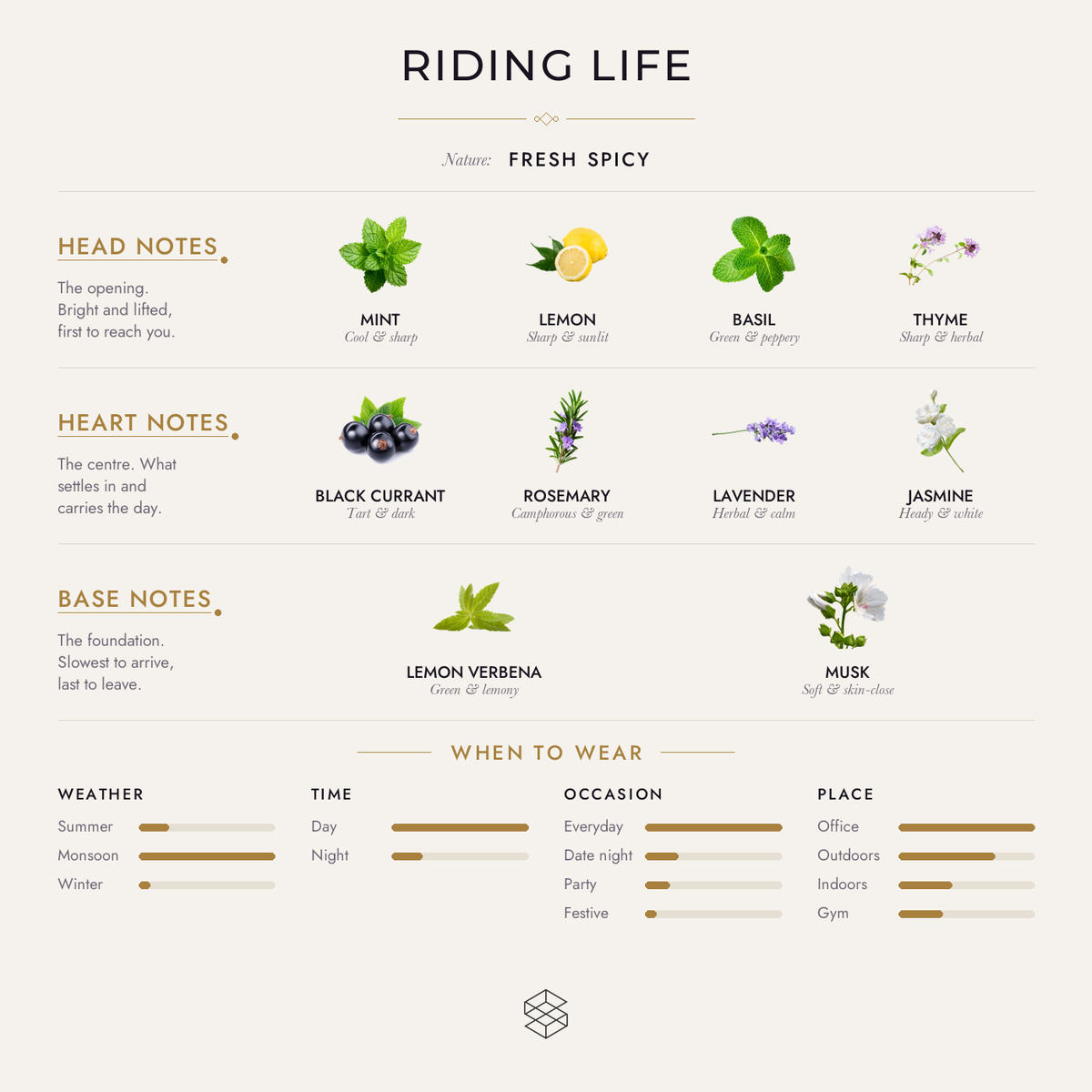 Scent notes