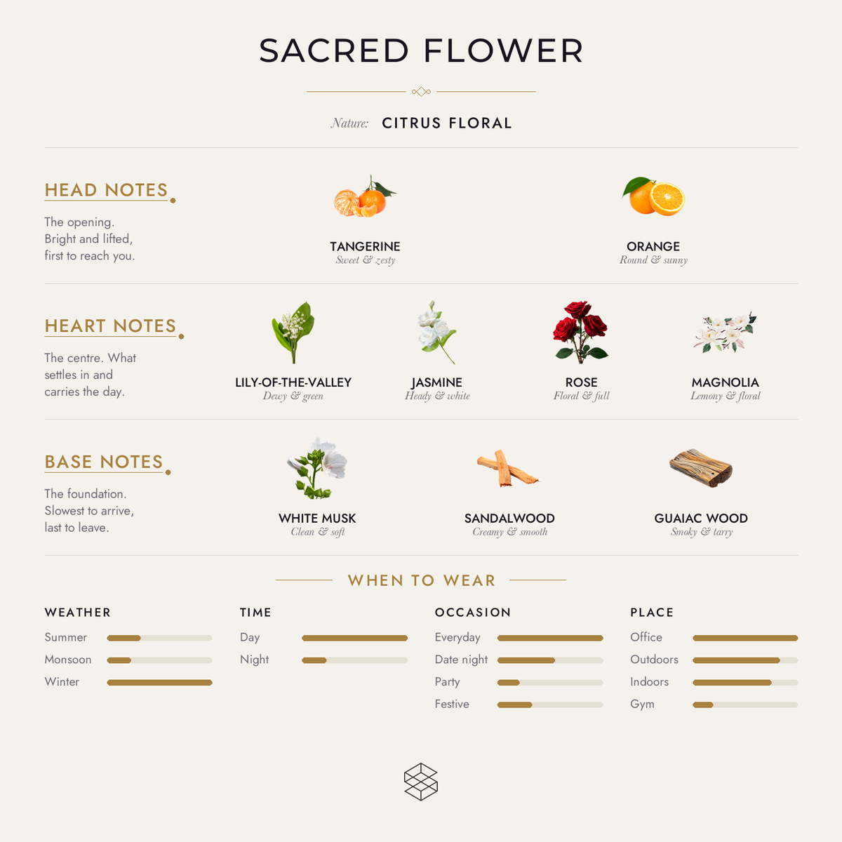 Scent notes