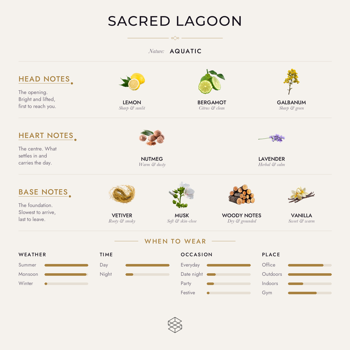 Sacred Lagoon scent notes: lemon, bergamot, galbanum; sea notes, nutmeg, lavender; vetiver, musk, woody notes