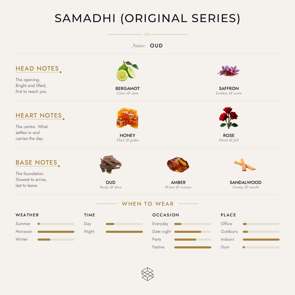 Scent notes