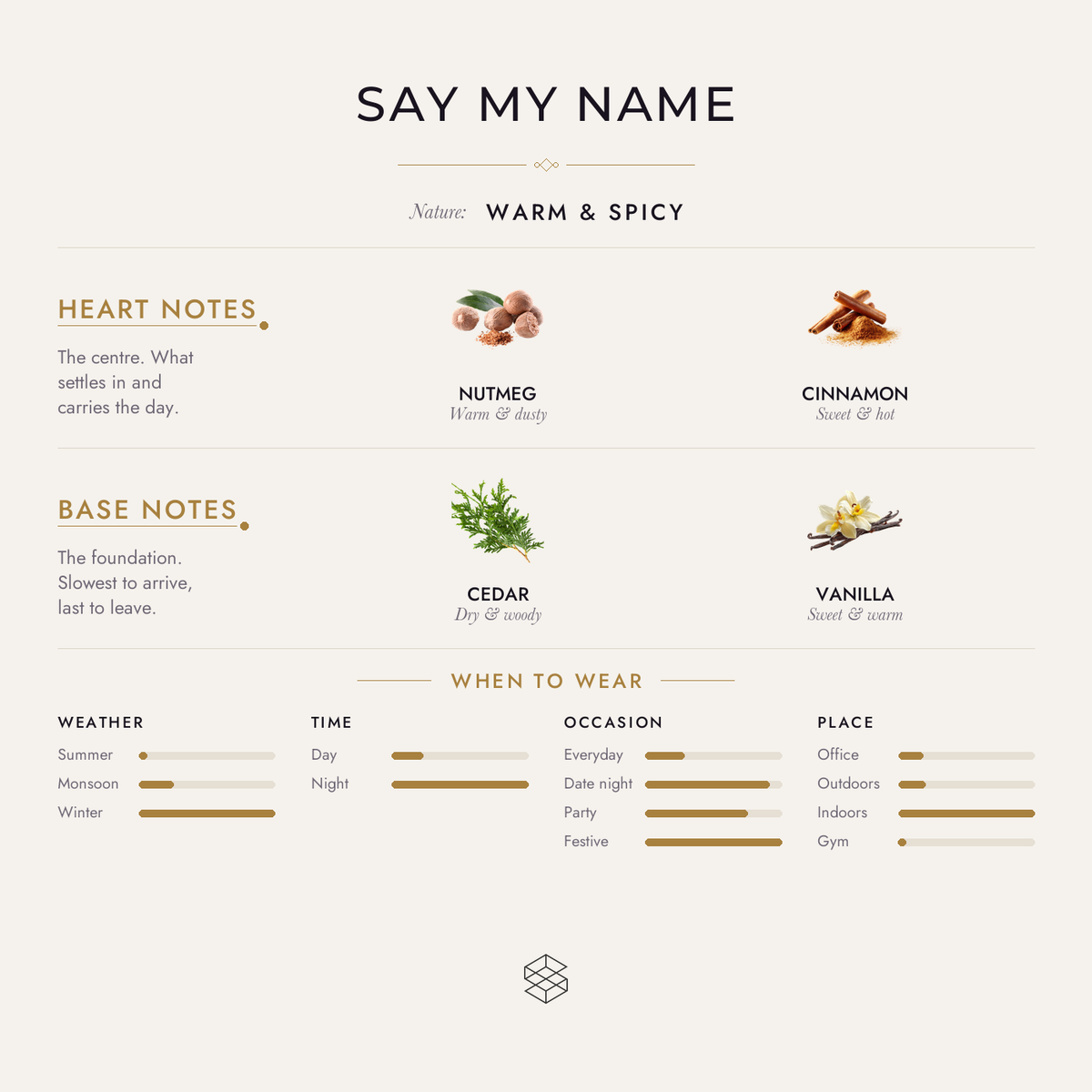 Say My Name scent notes: cola, lime; nutmeg, cinnamon; cedar, vanilla