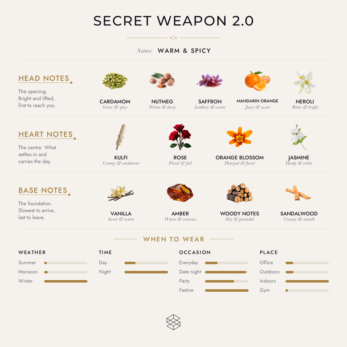 Scent notes