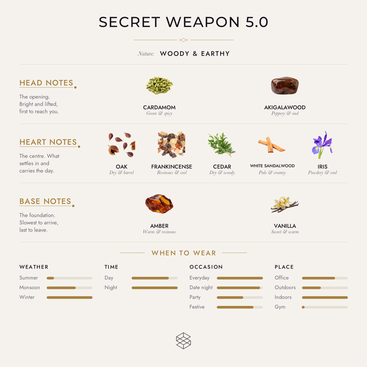 Scent notes