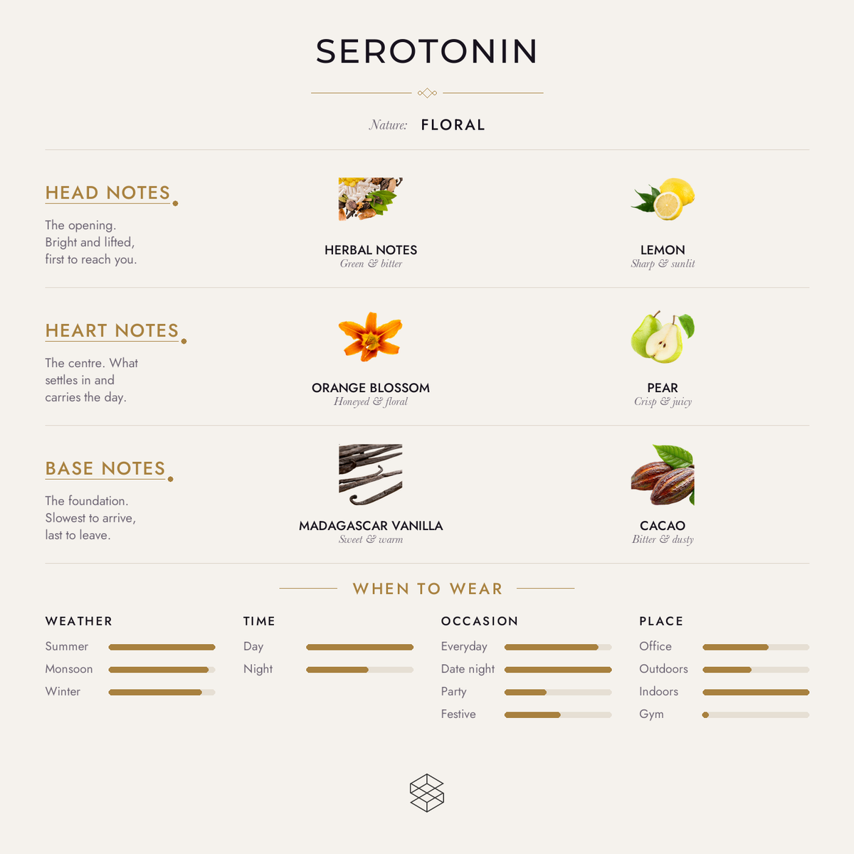 Serotonin scent notes: herbal notes, lemon; orange blossom, pear; Madagascar vanilla, cacao, ambrette (musk mallow)