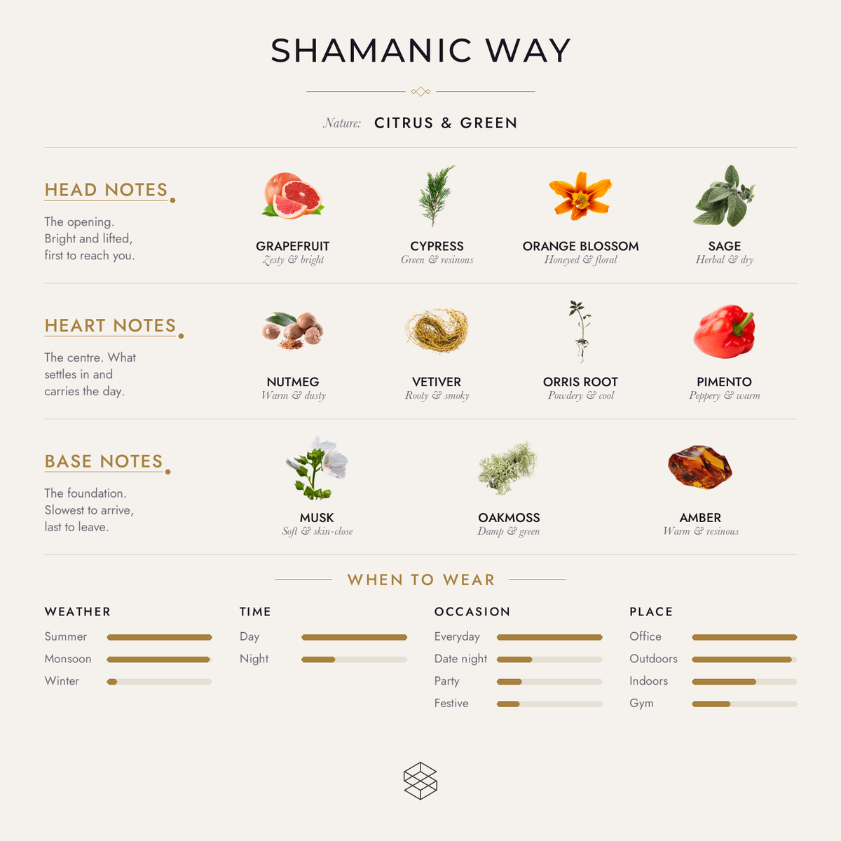 Scent notes