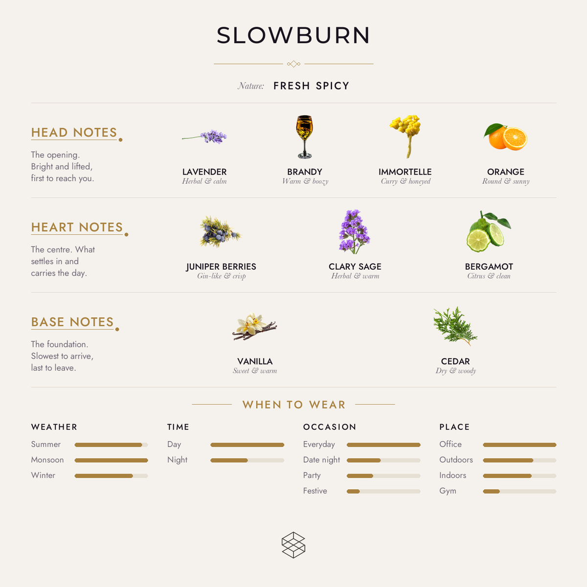 Scent notes