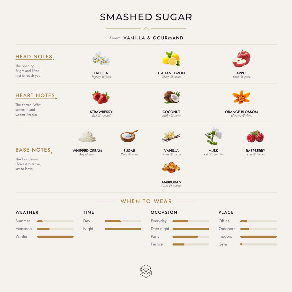 Smashed Sugar scent notes: freesia, Italian lemon, nectarine blossom; marshmallow, strawberry, coconut; whipped cream, sugar, vanilla