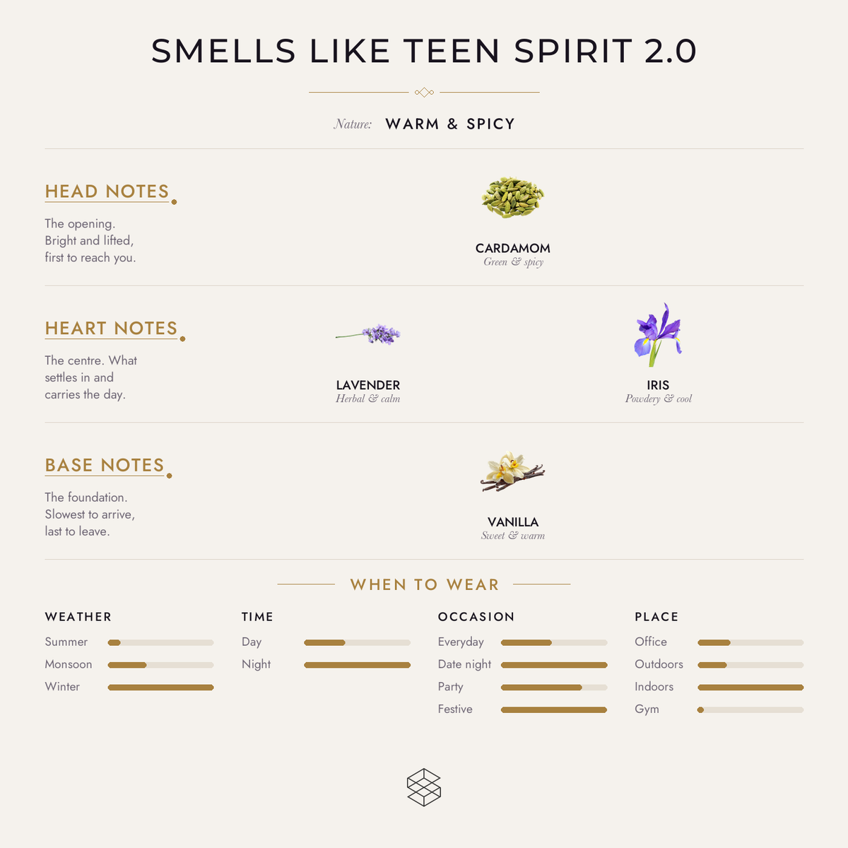 Scent notes
