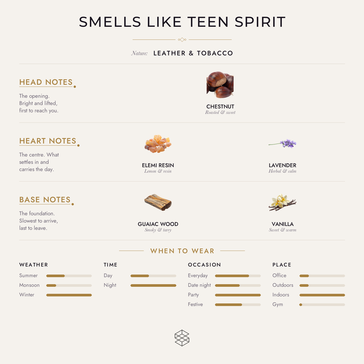 Smells Like Teen Spirit scent notes: chestnut; elemi resin, lavender; guaiac wood, leather, vanilla