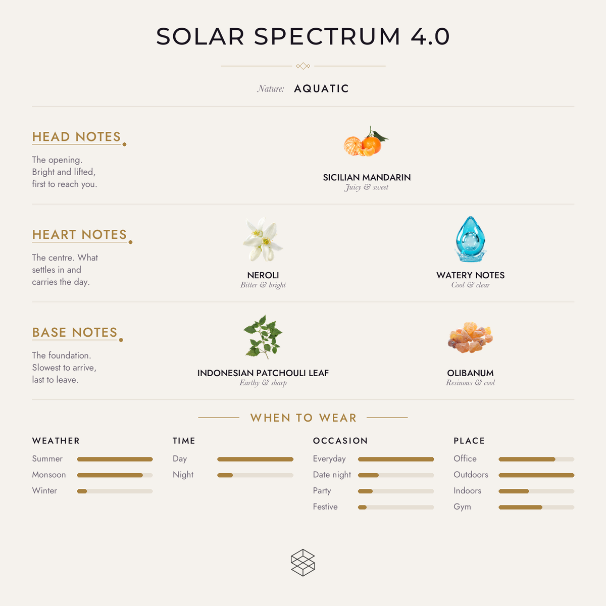Solar Spectrum 4.0 scent notes: Sicilian mandarin; neroli, watery notes; Indonesian patchouli leaf, olibanum